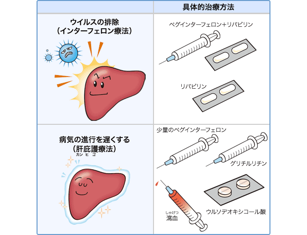 ��̓I���Õ��@